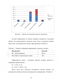 Анализ и разработка карты потока создания потребительской ценности Образец 20643