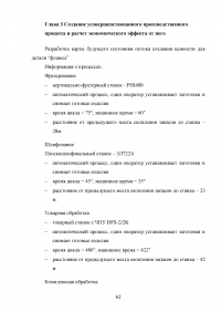 Анализ и разработка карты потока создания потребительской ценности Образец 20650