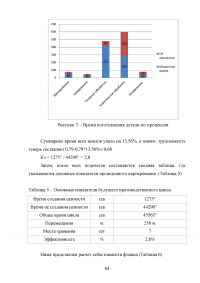 Анализ и разработка карты потока создания потребительской ценности Образец 20652