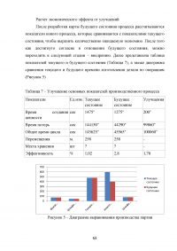 Анализ и разработка карты потока создания потребительской ценности Образец 20656