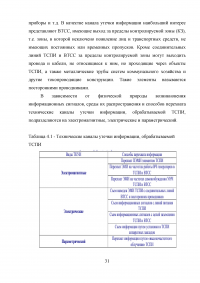 Программное обеспечение вычислительной техники и автоматизированных систем Образец 22152