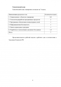 Программное обеспечение вычислительной техники и автоматизированных систем Образец 22125