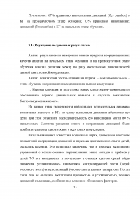 Методика развития координационных способностей у таэквондистов в возрасте 7-9 лет Образец 21835