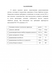 Корабельная РЛС с непрерывным излучением и частотной модуляцией Образец 23541