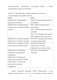 Раскрытие информации о капитале в финансовой отчетности, составленной в соответствии с требованиями МСФО Образец 22507