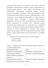 Раскрытие информации о капитале в финансовой отчетности, составленной в соответствии с требованиями МСФО Образец 22508