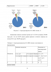 Раскрытие информации о капитале в финансовой отчетности, составленной в соответствии с требованиями МСФО Образец 22516