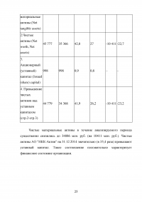 Раскрытие информации о капитале в финансовой отчетности, составленной в соответствии с требованиями МСФО Образец 22520