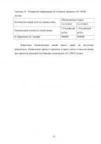 Раскрытие информации о капитале в финансовой отчетности, составленной в соответствии с требованиями МСФО Образец 22526