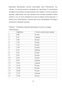 Моделирование и оптимизация движения грузовых поездов на примере участка Октябрьской железной дороги Образец 22466