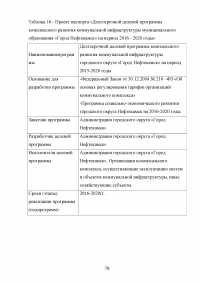 Развитие жилищно-коммунального комплекса муниципального образования Образец 23473