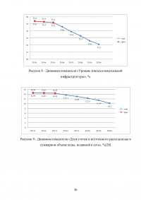 Развитие жилищно-коммунального комплекса муниципального образования Образец 23431