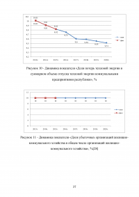 Развитие жилищно-коммунального комплекса муниципального образования Образец 23432