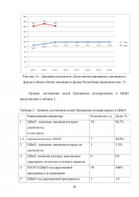 Развитие жилищно-коммунального комплекса муниципального образования Образец 23434