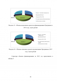 Развитие жилищно-коммунального комплекса муниципального образования Образец 23439