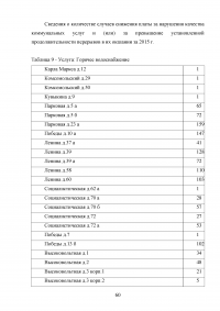 Развитие жилищно-коммунального комплекса муниципального образования Образец 23455