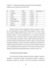 Использование рекреационного потенциала Оренбургской области при разработке и реализации программ въездного туризма Образец 22590