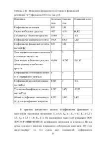 Использование рекреационного потенциала Оренбургской области при разработке и реализации программ въездного туризма Образец 22617