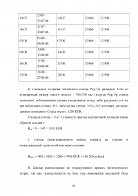 Использование рекреационного потенциала Оренбургской области при разработке и реализации программ въездного туризма Образец 22633