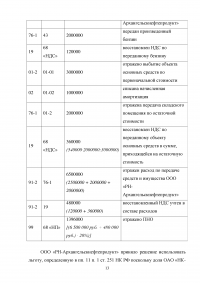 Консолидированная финансовая отчетность ОАО 