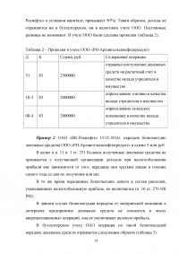 Консолидированная финансовая отчетность ОАО 