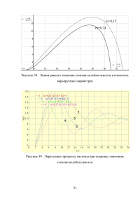 Синтез системы автоматического регулирования давления пара в сушильной группе бумагоделательной машины Образец 23725