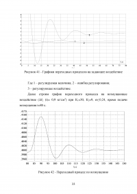 Синтез системы автоматического регулирования давления пара в сушильной группе бумагоделательной машины Образец 23727