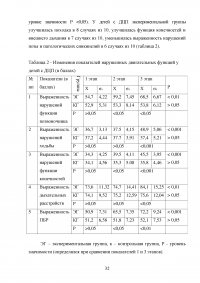 Методика лечебной верховой езды в реабилитации детей с детсим центральныфм параличом Образец 23816