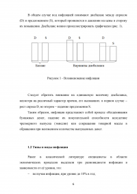 Причины и особенности инфляции в России Образец 22549