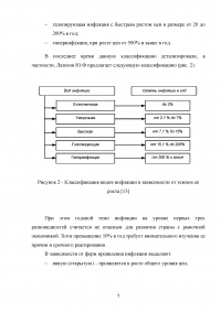 Причины и особенности инфляции в России Образец 22550