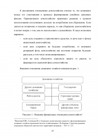 Особенности функционирования финансов домашних хозяйств Образец 23084