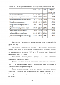 Особенности функционирования финансов домашних хозяйств Образец 23090