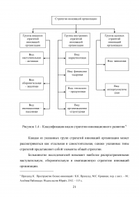 Основные направления инновационного развития Образец 22317