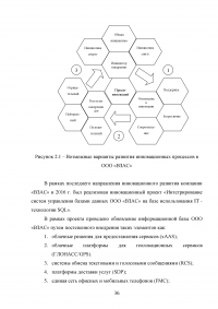 Основные направления инновационного развития Образец 22332