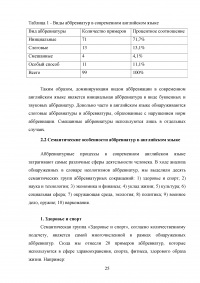 Аббревиатурные процессы в английском языке Образец 23193