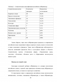 Аббревиатурные процессы в английском языке Образец 23198