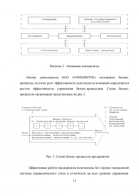 Принципы организационно-управленческой деятельности: теория и практика реализации на внутрифирменном уровне Образец 22799