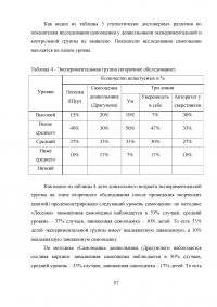 Творческие занятия как средство развития самооценки старших дошкольников Образец 23601