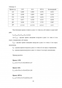 Оптимизация процессов управления работой флота Образец 22778