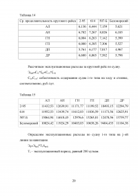 Оптимизация процессов управления работой флота Образец 22780