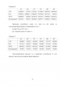 Оптимизация процессов управления работой флота Образец 22781