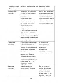 Логистическое управление производственными процессами Образец 25286