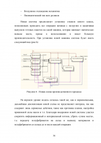 Логистическое управление производственными процессами Образец 25306