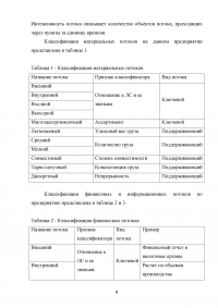 Логистическое управление производственными процессами Образец 25281