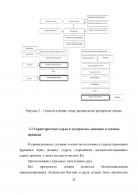 Биотехнологическое получение лизина Образец 25411