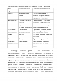 Страхование и его роль в развитии экономики Образец 25716