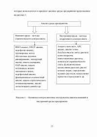 Разработка системы принятия стратегических решений Образец 25036