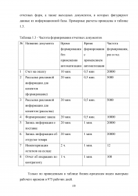 Разработка CRM для предприятия Образец 27307