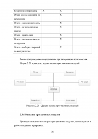 Разработка CRM для предприятия Образец 27366