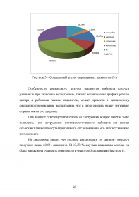 Стандарты профессиональной деятельности медицинской сестры при подготовке пациентов к рентгенологическим методам диагностики Образец 26445